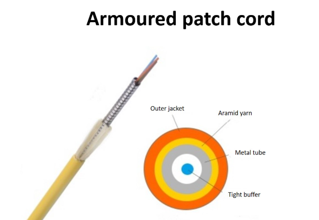 All You Need to Know About Armoured Patch Cord