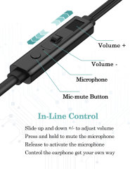 DUKABEL USB Wired Earbuds, USB Headphone with Mic for PC/ PS4/ PS5