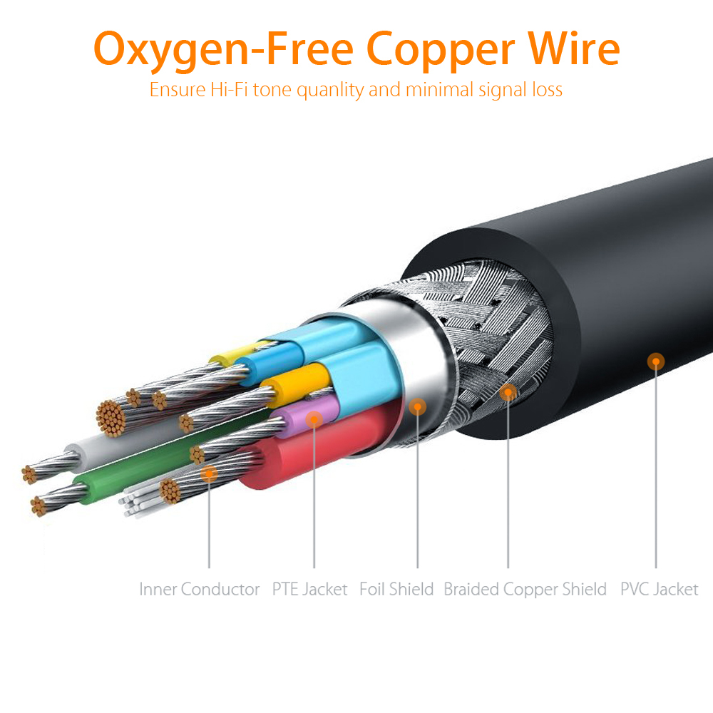 MillSO Premium Stereo 3.5mm Audio Cable Male To FeMale