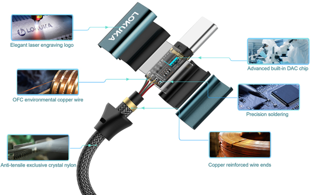 LOKUKA USB Type C to 3.5mm Female Headphone Jack Adapter