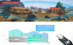 LOKUKA USB Type C to 3.5mm Female Headphone Jack Adapter