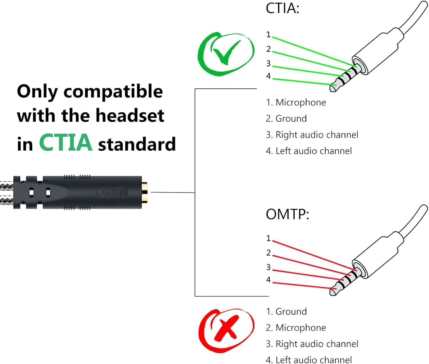 MillSO Headphone Splitter for Computer CTIA 3.5mm TRRS