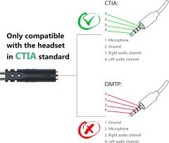 MillSO Headphone Splitter for Computer CTIA 3.5mm TRRS