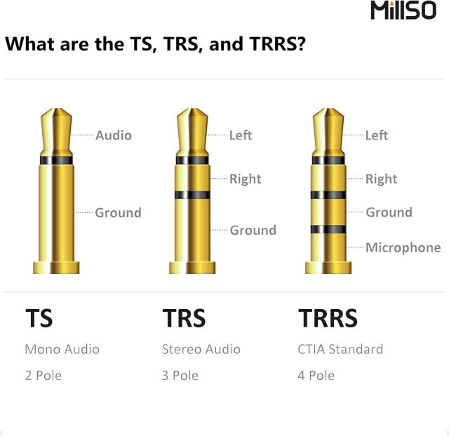 MillSO Headphone Splitter for Computer CTIA 3.5mm TRRS