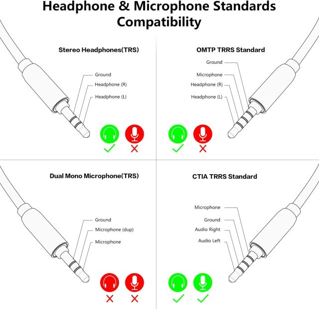 MillSO USB to 3.5mm Audio Jack Adapter