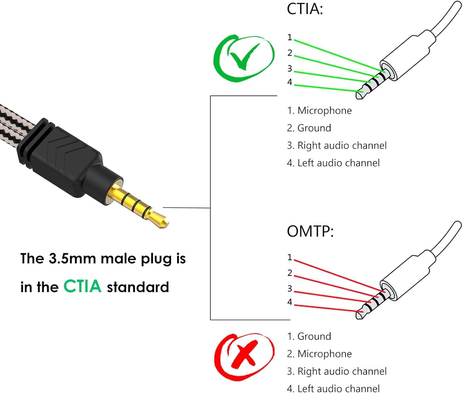 MillSO Headphone Mic Splitter, 3.5mm Headset Adapter