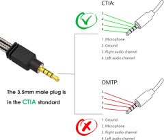 MillSO Headphone Mic Splitter, 3.5mm Headset Adapter