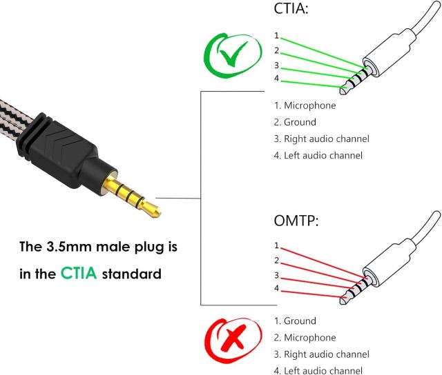 MillSO Headphone Mic Splitter, 3.5mm Headset Adapter