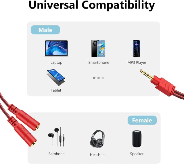 MillSO Headphone Splitter, 3.5 mm Audio Splitter TRS