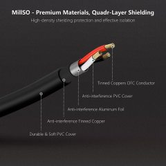 MillSO 1/4 Instrument Cable TS Electric Guitar Cable