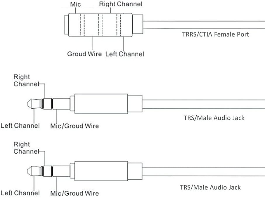 MillSO Headset Splitter, CTIA 3.5mm 2 Male to 1 Female Headphone Adapter