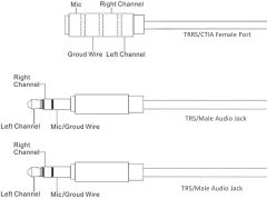 MillSO Headset Splitter, CTIA 3.5mm 2 Male to 1 Female Headphone Adapter