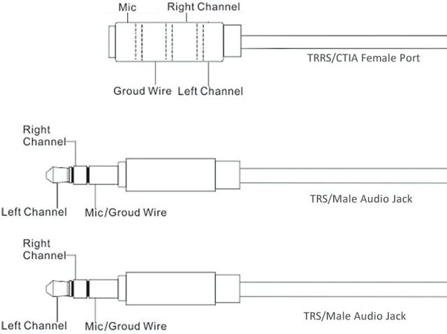 MillSO Headset Splitter, CTIA 3.5mm 2 Male to 1 Female Headphone Adapter