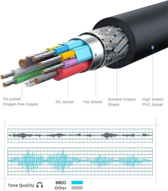 MillSO Headset Splitter, CTIA 3.5mm 2 Male to 1 Female Headphone Adapter