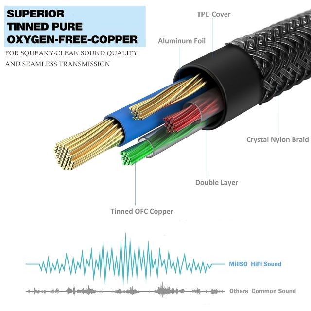 MillSO 3.5mm to RCA (8 Feet) AUX Adapter