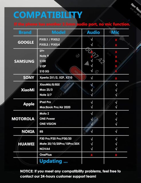MillSO USB Type C to 1/4 Headphone Adapter