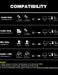 DUKABEL USB Audio Splitter, USB to 3.5mm Audio Jack Adapter