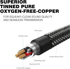 Headset Splitter Cable, Gold-Plated & Strong Braided Y Splitter Audio Cable