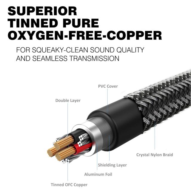 DUKABEL 2-Male RCA to AUX Braided Stereo Cable