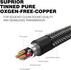 DUKABEL 1/4 Inch Female to 3.5mm Male Headphone Adapter