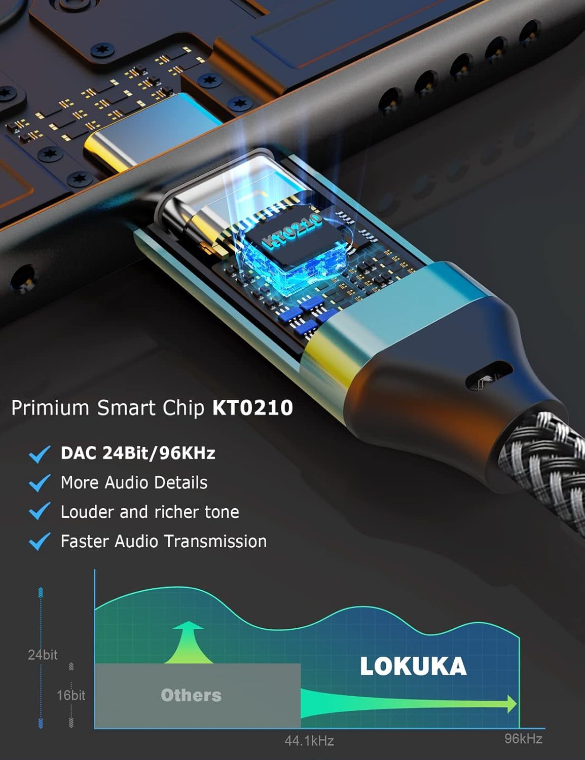LOKUKA USB Type C to 3.5mm Female Headphone Jack Adapter