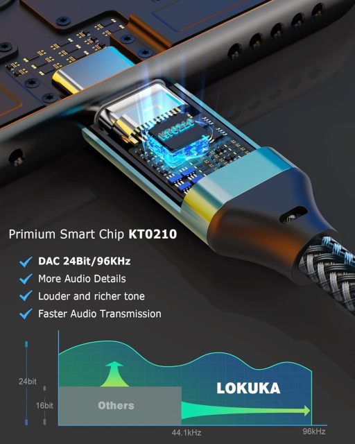 LOKUKA USB C to 2 TRS 3.5mm Headphone Mic Splitter Adapter