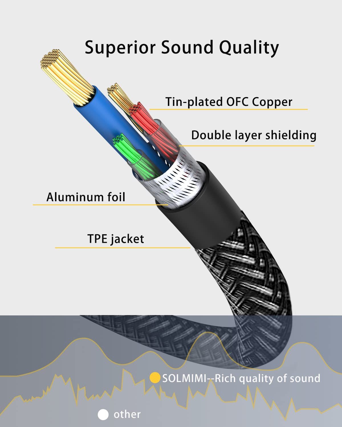 SOLMIMI Headset Splitter Cable for PC 3.5mm Crystal-Nylon Braid Female to Dual 3.5mm TRS
