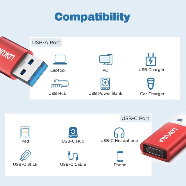 USB C Female to USB Male Adapter