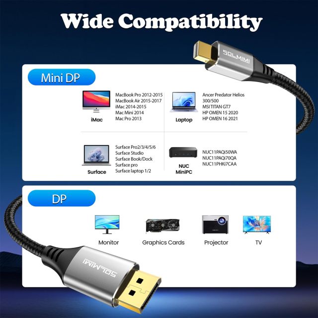 Mini DisplayPort to DisplayPort Cable