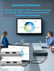 USB Type C Extender,USB 3.2 Male to Female Cable