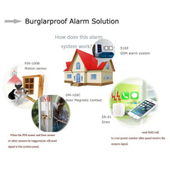 Security alarm system