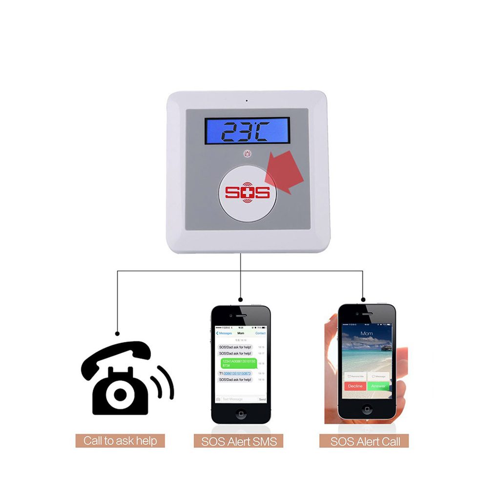 SMS gsm alarm