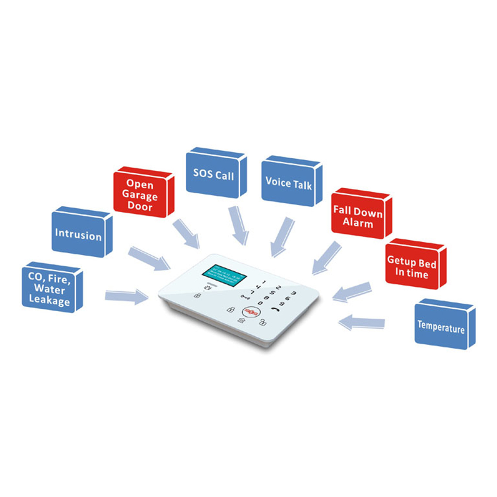 Smart home alarm