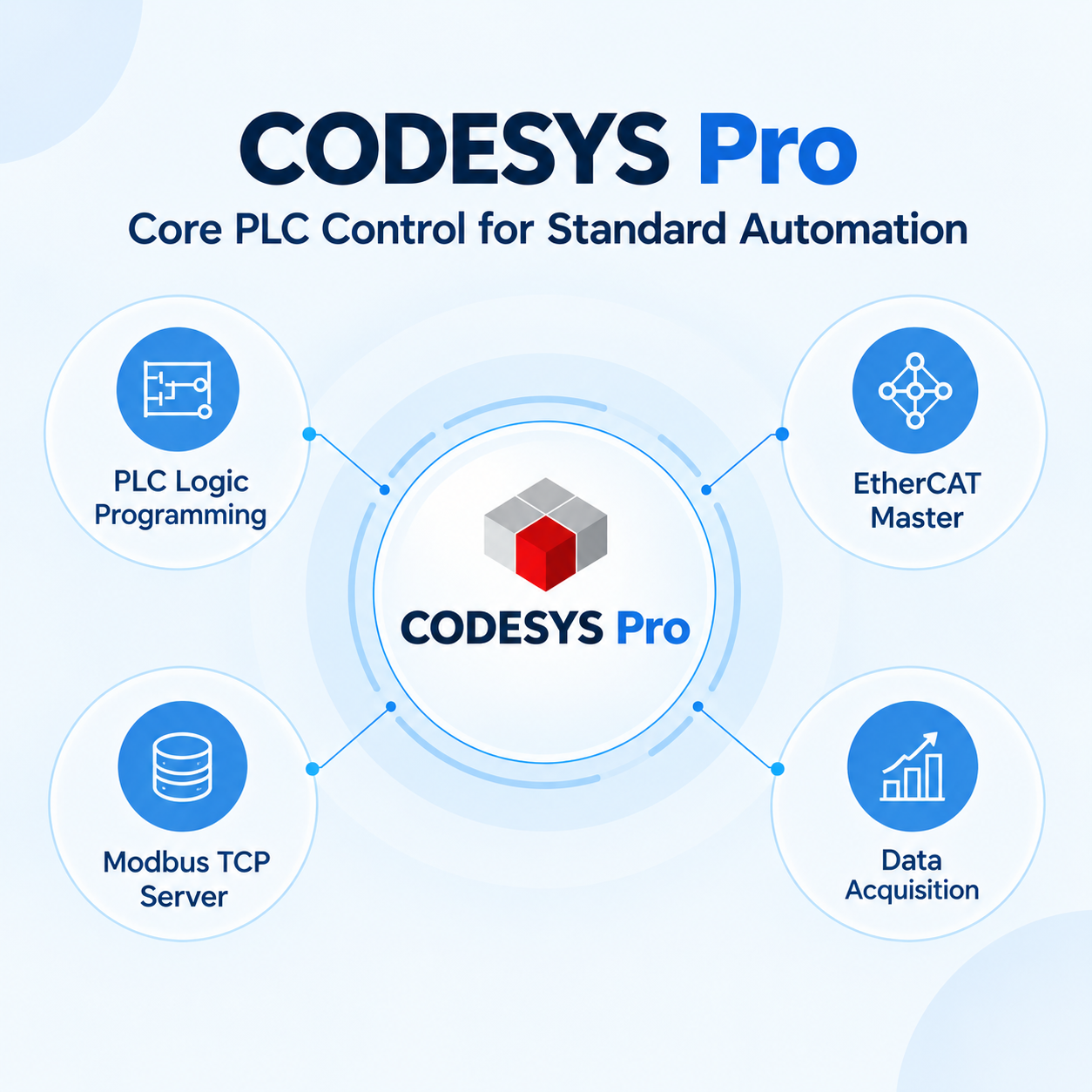 CODESYS Pro SoftPLC Programming & Industrial Control,CODESYS Pro SoftPLC Programming & Industrial Control