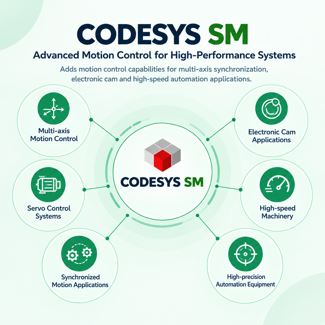CODESYS SM Advanced Multi-Axis Motion Control,CODESYS SM Advanced Multi-Axis Motion Control