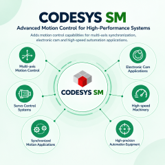 CODESYS SM Advanced Multi-Axis Motion Control,CODESYS SM Advanced Multi-Axis Motion Control