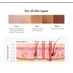 Professional Diode Laser 808nm hair removal machine