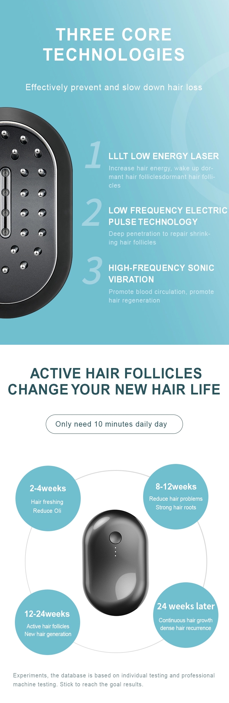 Electric LED Laser Hair Growth Comb Prevent Hair Loss Promote Hair Regrowth Treatment Products for Men and Women