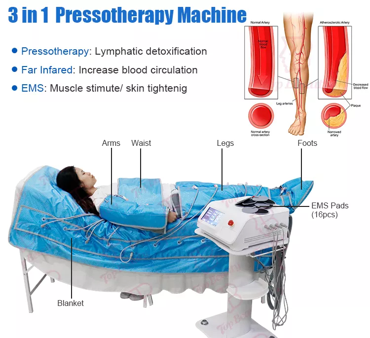 Professional 3 in 1 infrared pressotherapy EMS lymphatic drainage machine with blanket
