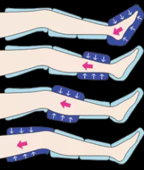 Professional boots pressotherapy lymph drainage machine massage