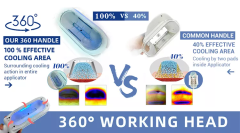 2022 360 Cryo Machine Cryolipolysis Best Price Fat Freezing Machine For Weight Loss Cryolipolysis