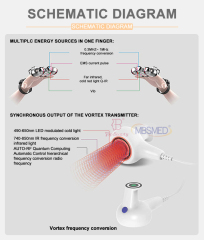 360 Rotation Vacuum Roller RF Body Slimming Machine
