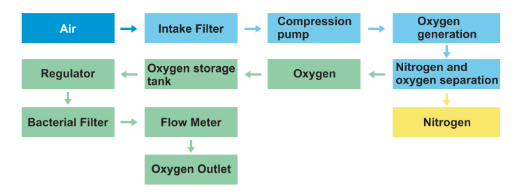 HBOT Hyperbaric Oxygen Chamber