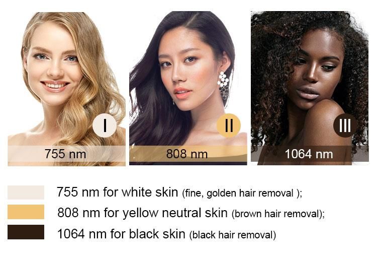 The effect of 755nm 808nm 1064nm on different skin types