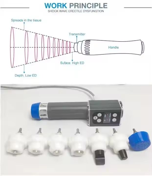 Portable Shockwave Therapy Working Principle