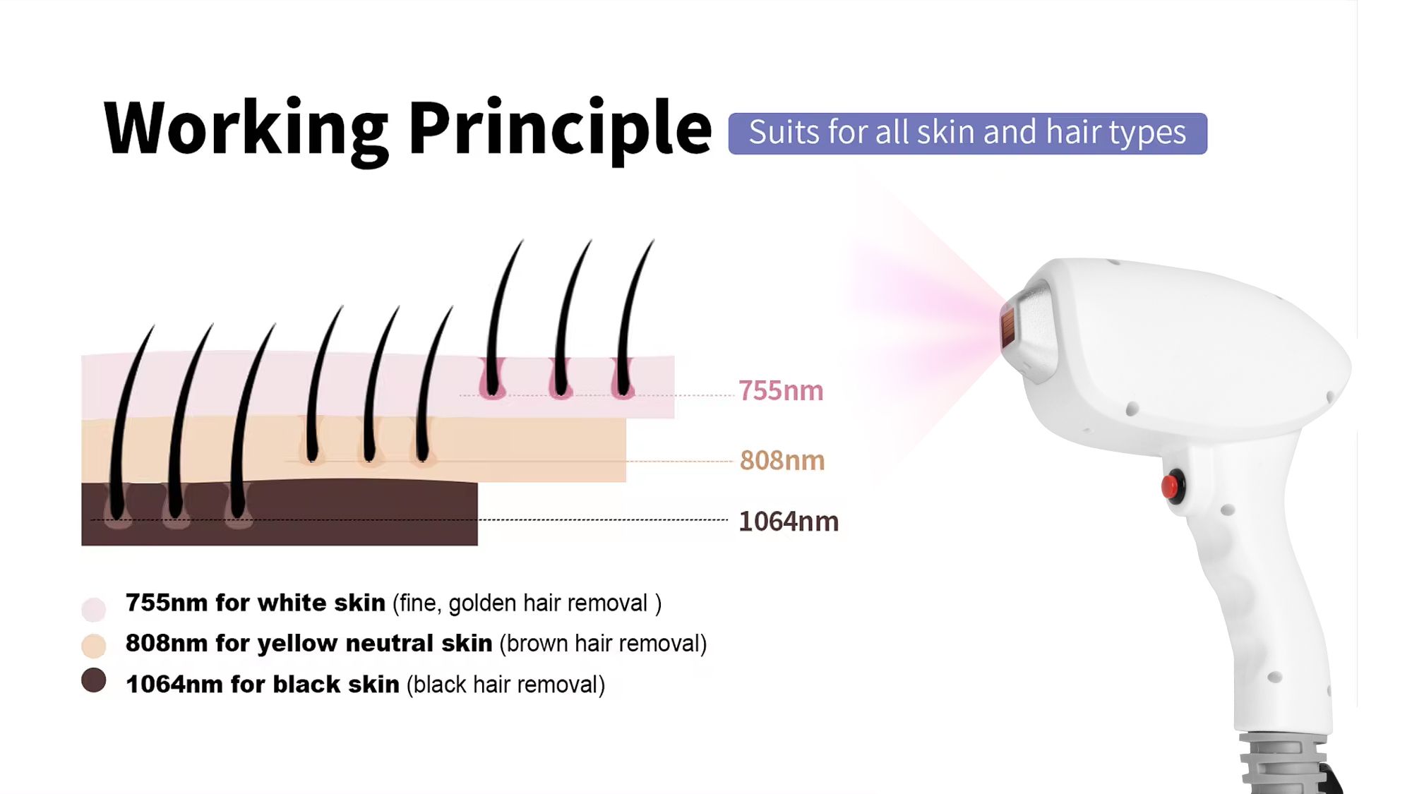 The effect of 755nm 808nm 1064nm on different skin colors