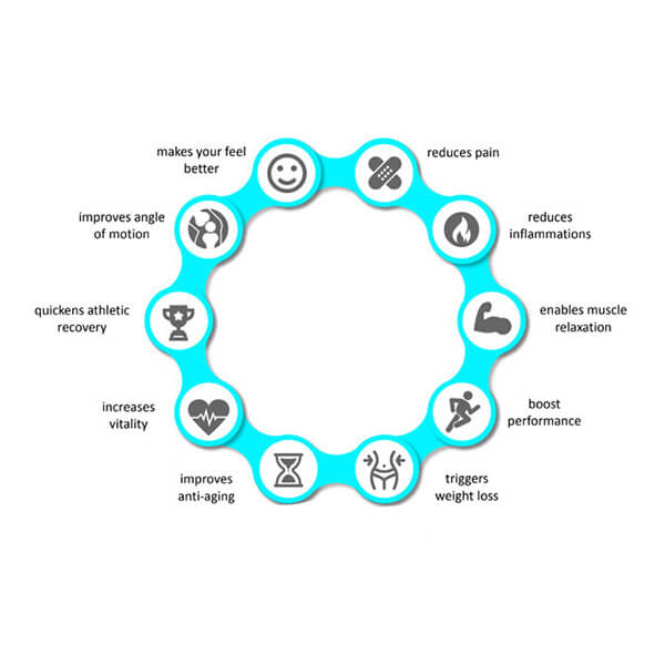 What is the Benefits of Cryotherapy Chamber Therapy?