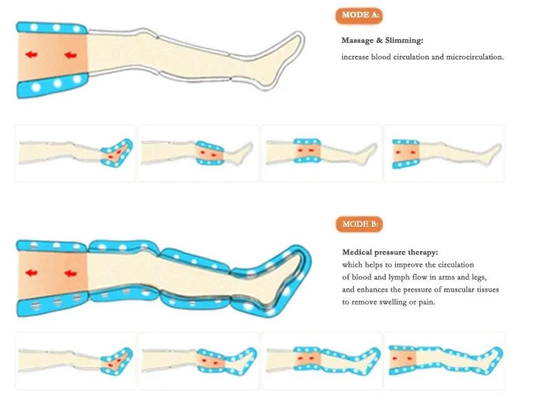 How Does a Pressotherapy Machine Work?