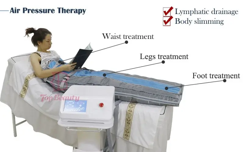 Pressotherapy Lymphatic Drainage Machine One Piece Set Suit Design