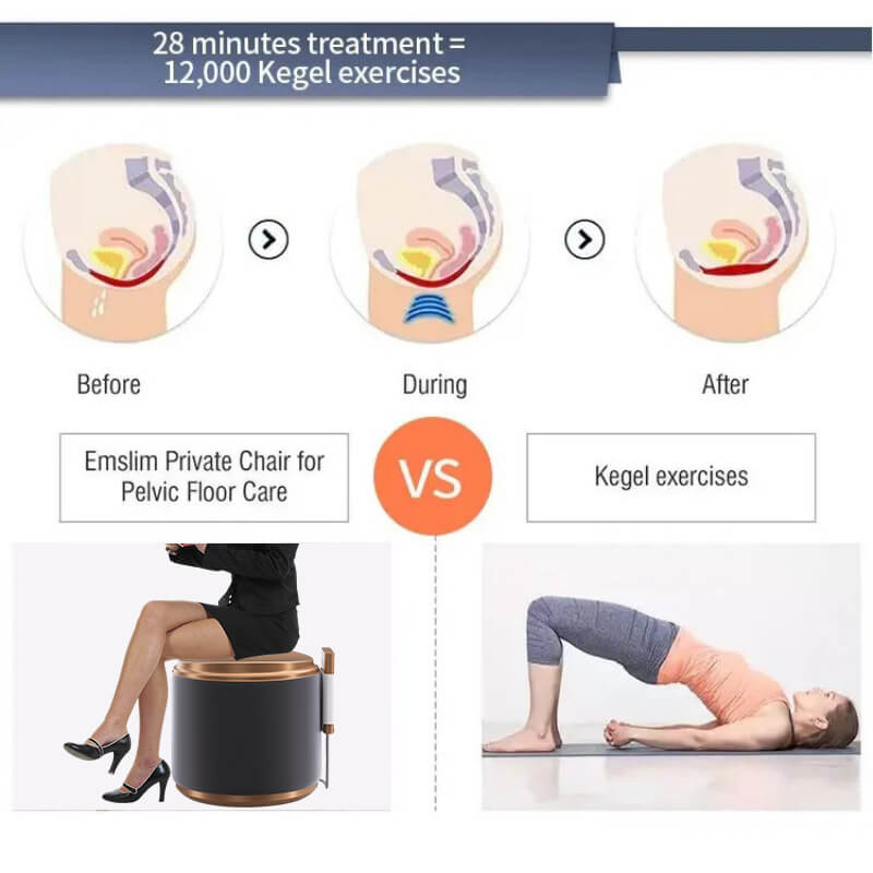 EMS Pelvic Floor Chair vs Kegel